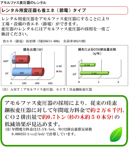 アモルファス変圧器のレンタルは治部電機にご用命ください