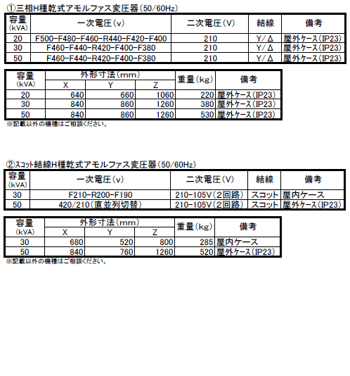 アモルファス変圧器仕様